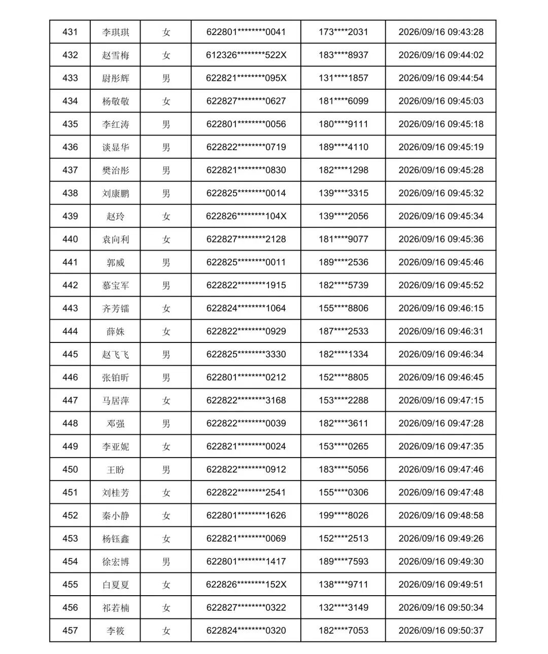 2026年庆阳市“求学圆梦行动”初审通过名单