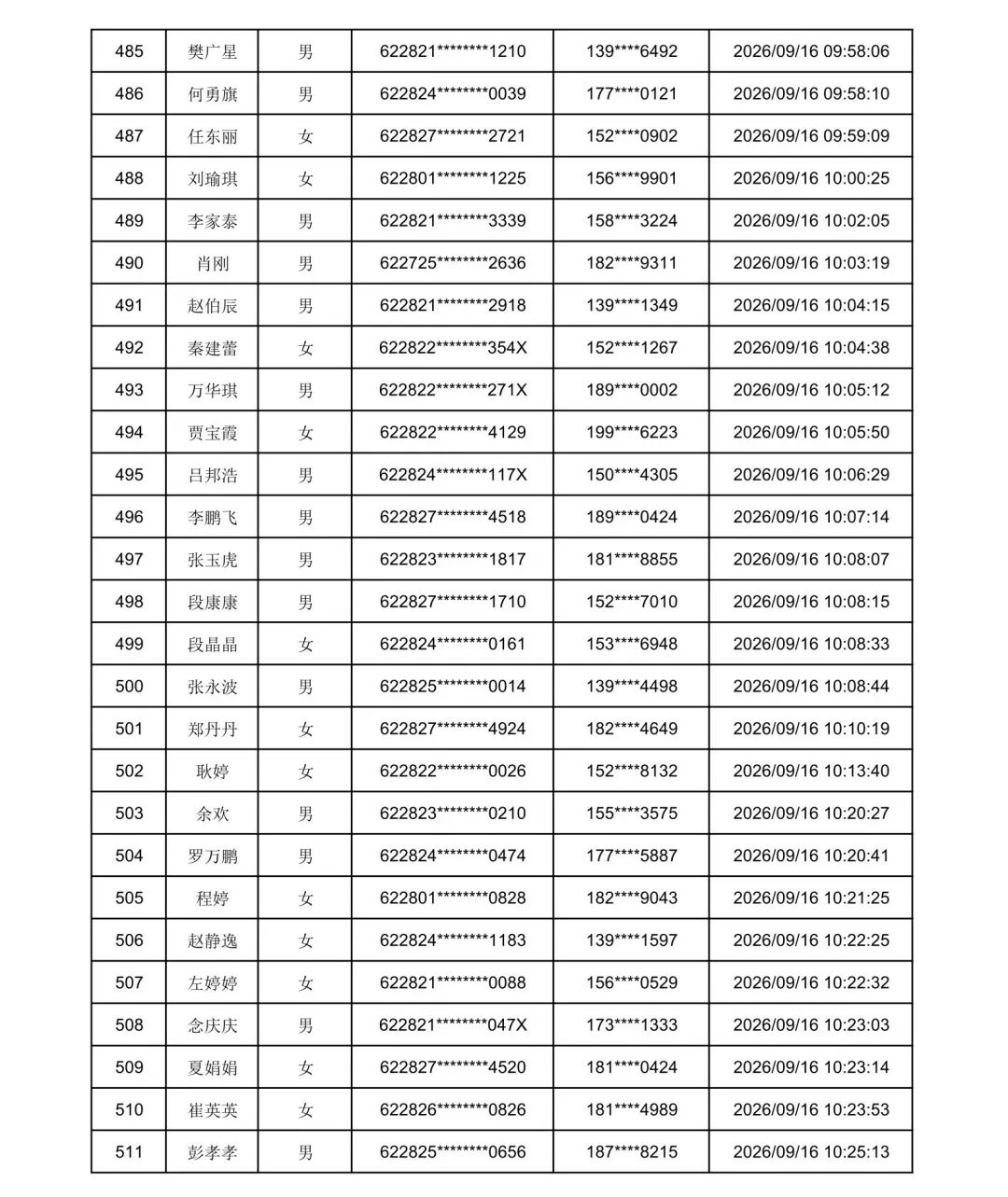 2026年庆阳市“求学圆梦行动”初审通过名单