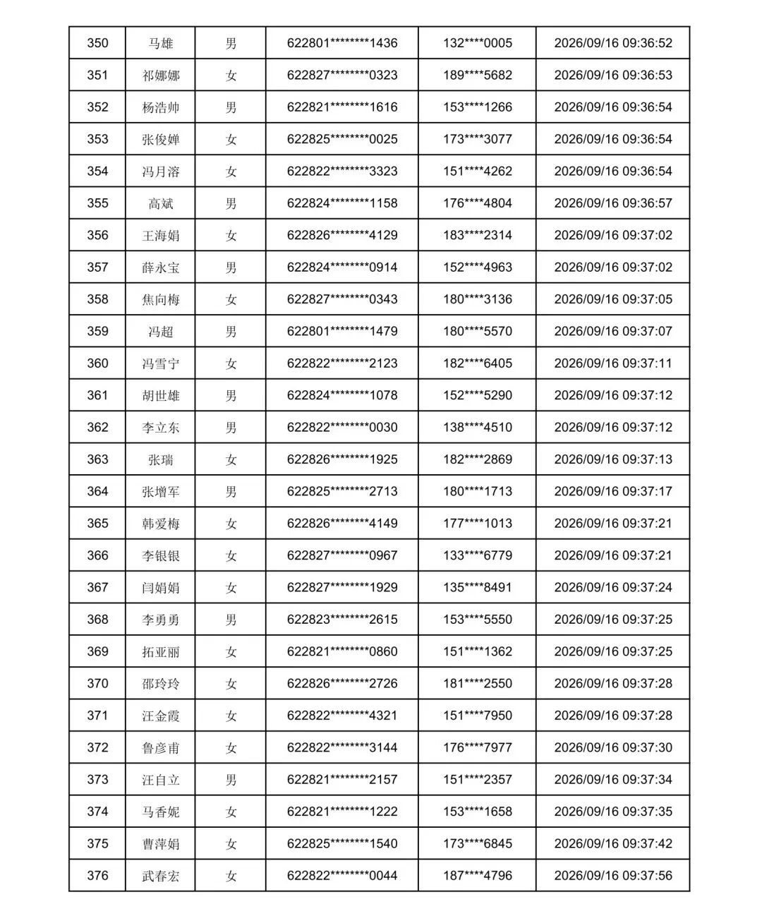 2026年庆阳市“求学圆梦行动”初审通过名单