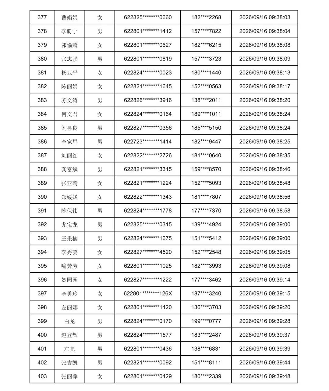 2026年庆阳市“求学圆梦行动”初审通过名单