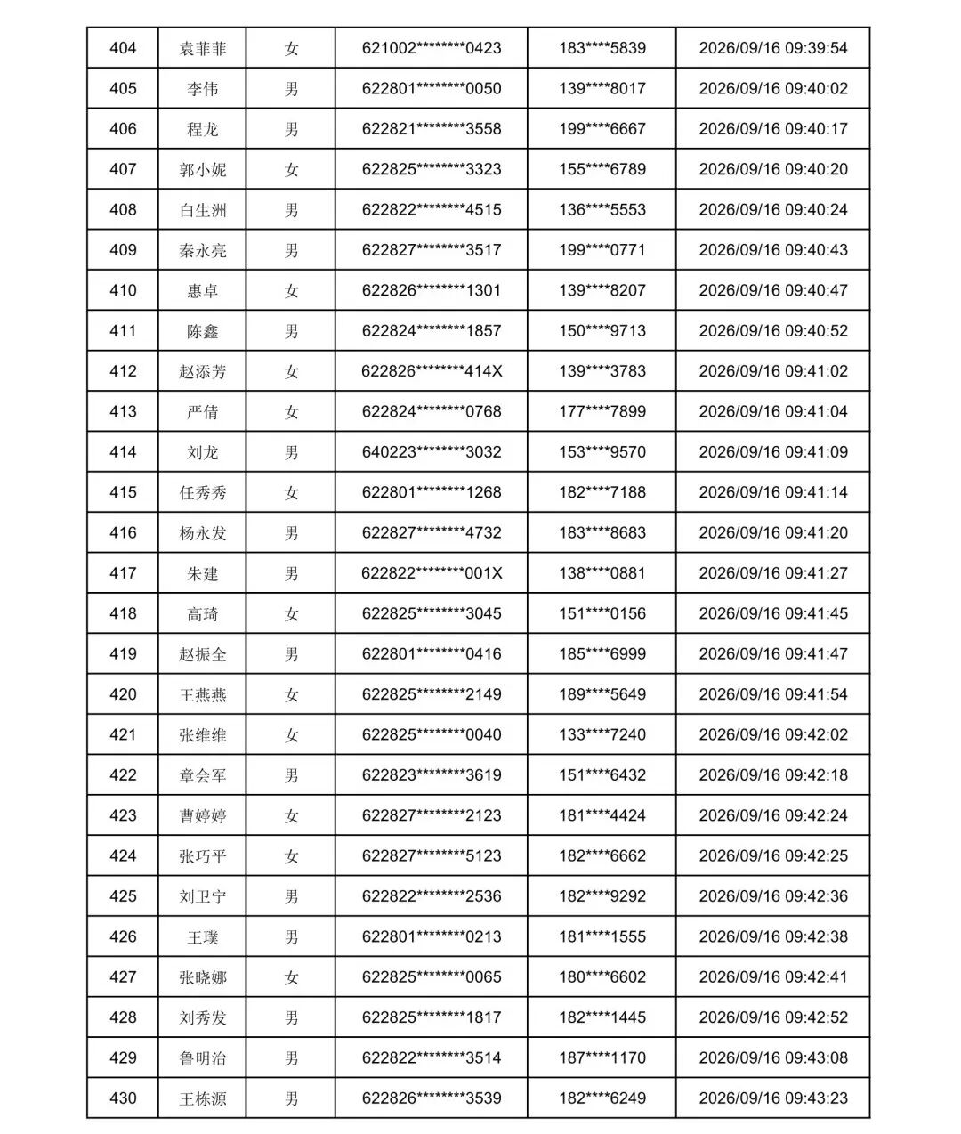 2026年庆阳市“求学圆梦行动”初审通过名单