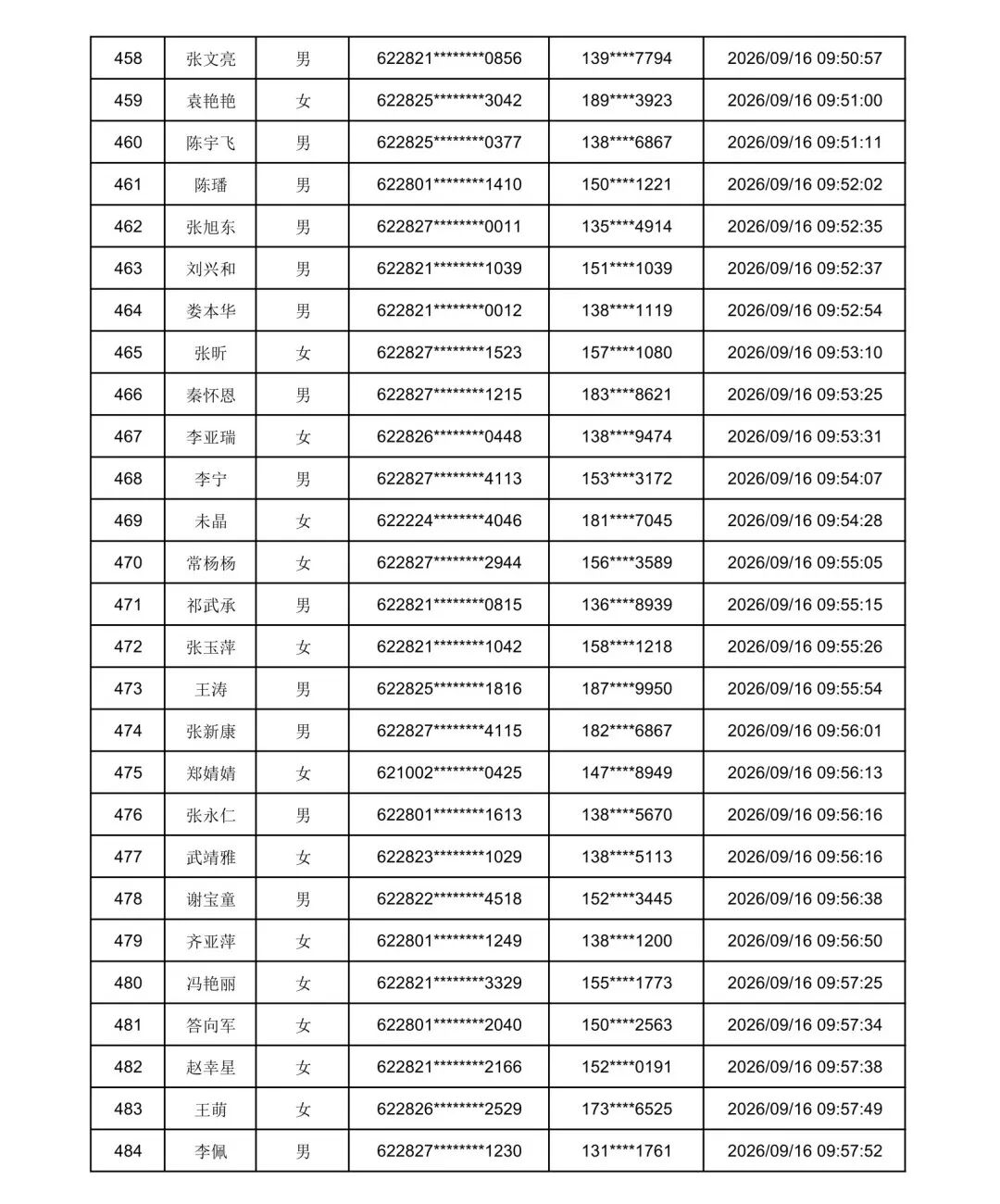 2026年庆阳市“求学圆梦行动”初审通过名单