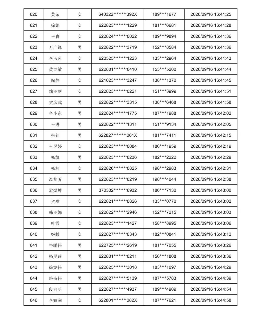 2026年庆阳市“求学圆梦行动”初审通过名单