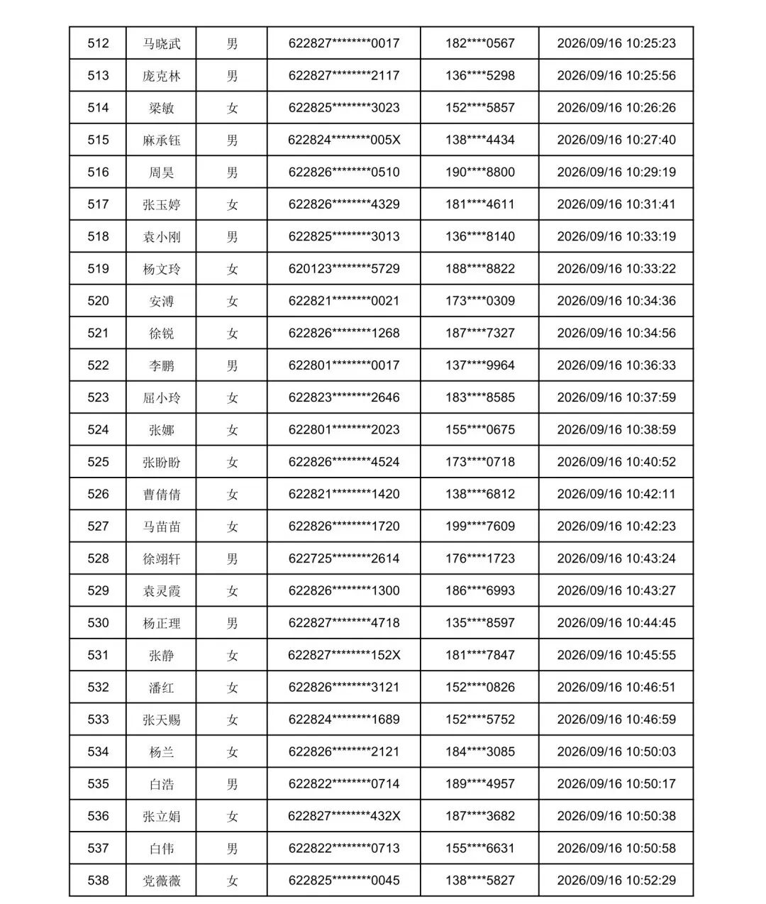2026年庆阳市“求学圆梦行动”初审通过名单