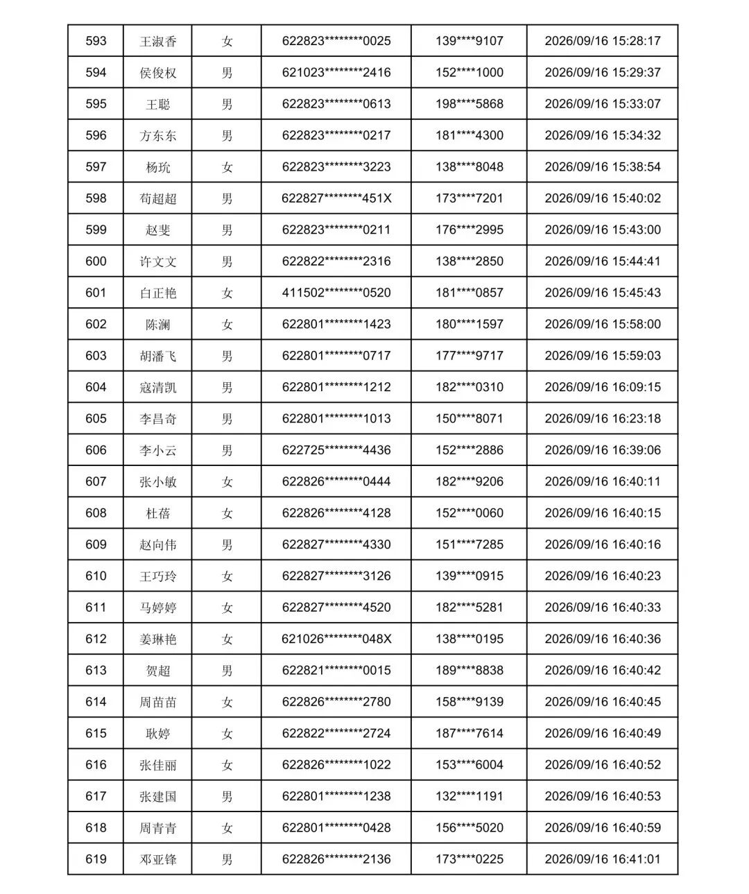 2026年庆阳市“求学圆梦行动”初审通过名单