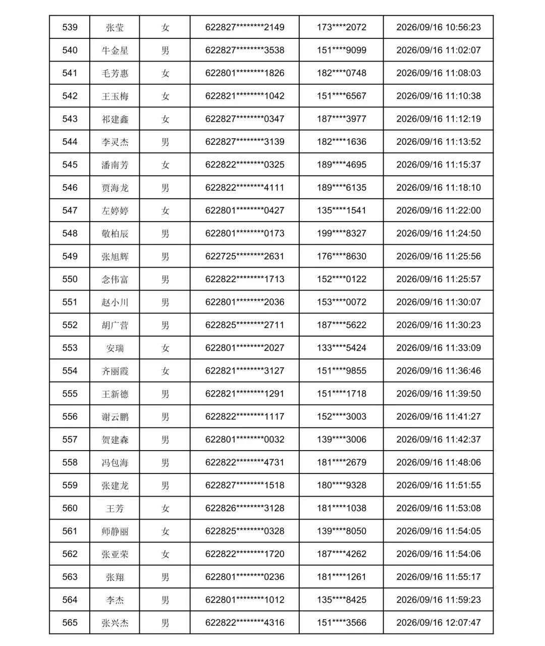 2026年庆阳市“求学圆梦行动”初审通过名单