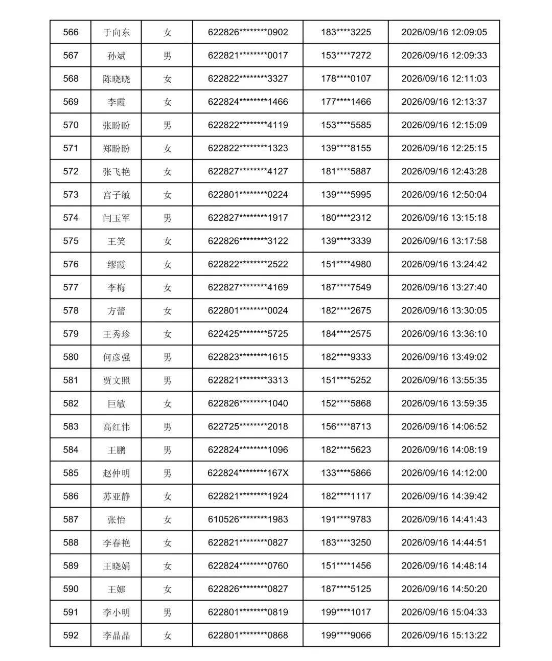 2026年庆阳市“求学圆梦行动”初审通过名单