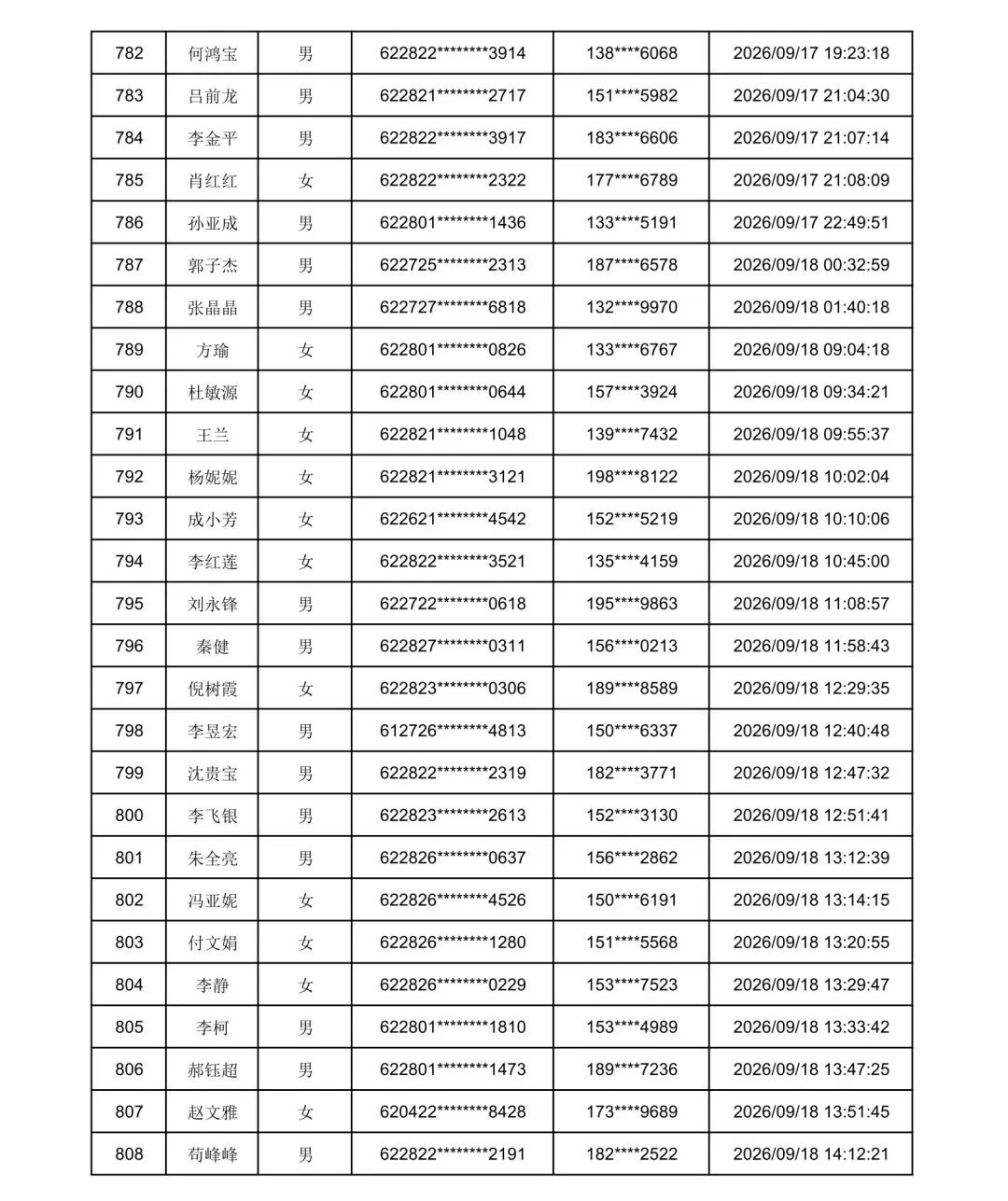 2026年庆阳市“求学圆梦行动”初审通过名单