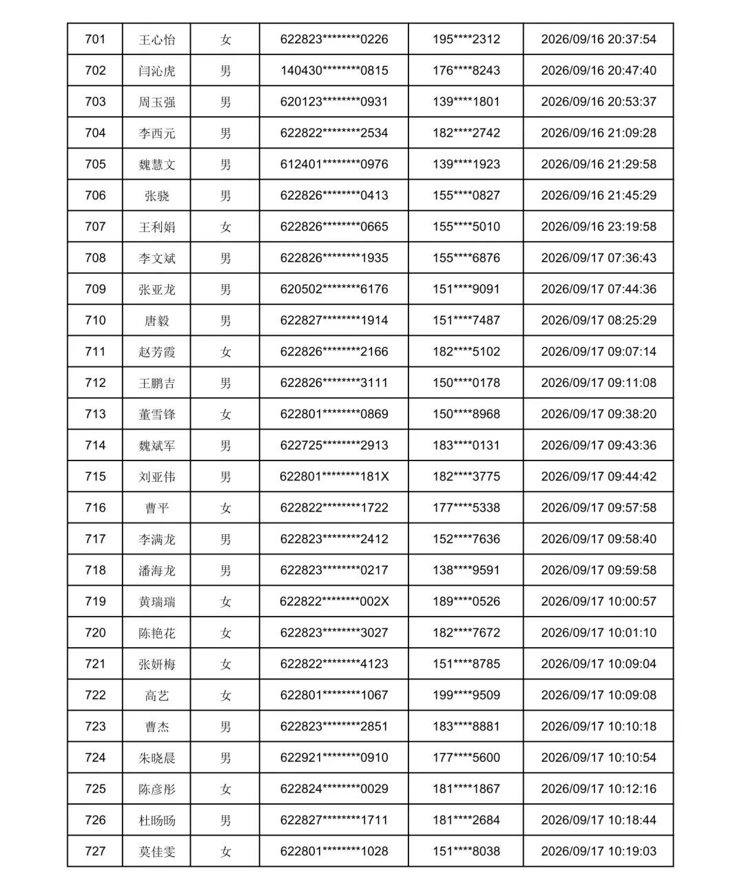 2026年庆阳市“求学圆梦行动”初审通过名单
