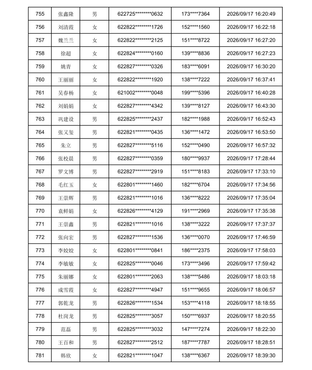 2026年庆阳市“求学圆梦行动”初审通过名单