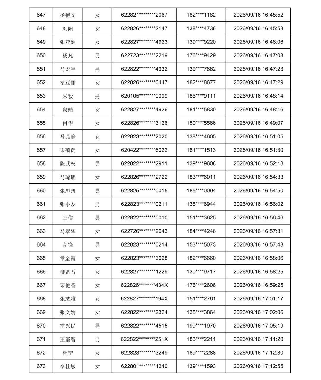 2026年庆阳市“求学圆梦行动”初审通过名单