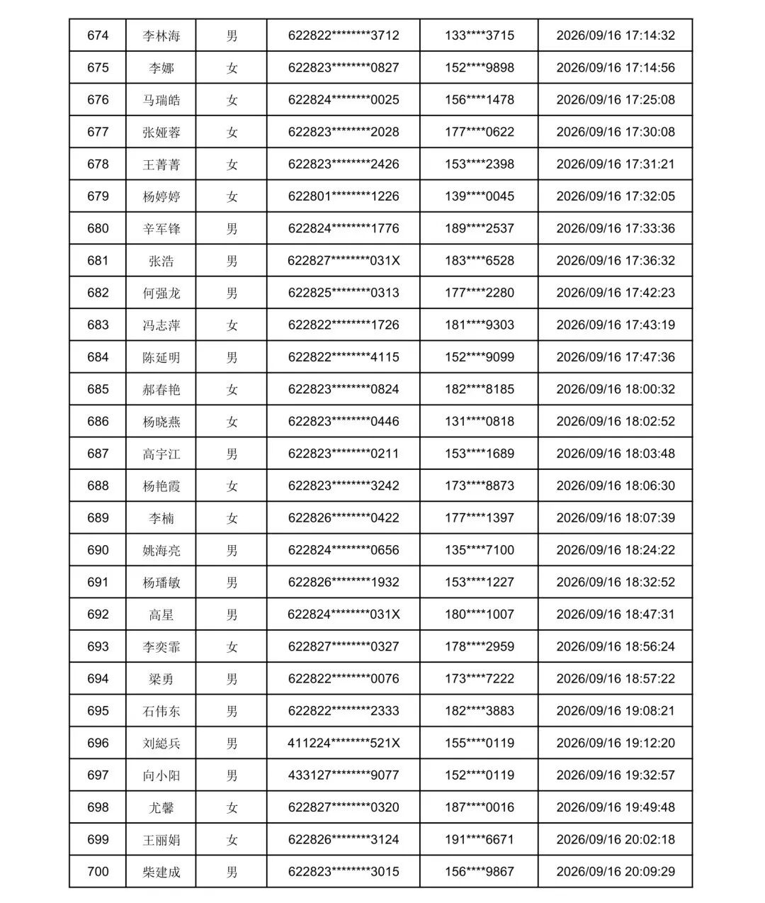 2026年庆阳市“求学圆梦行动”初审通过名单