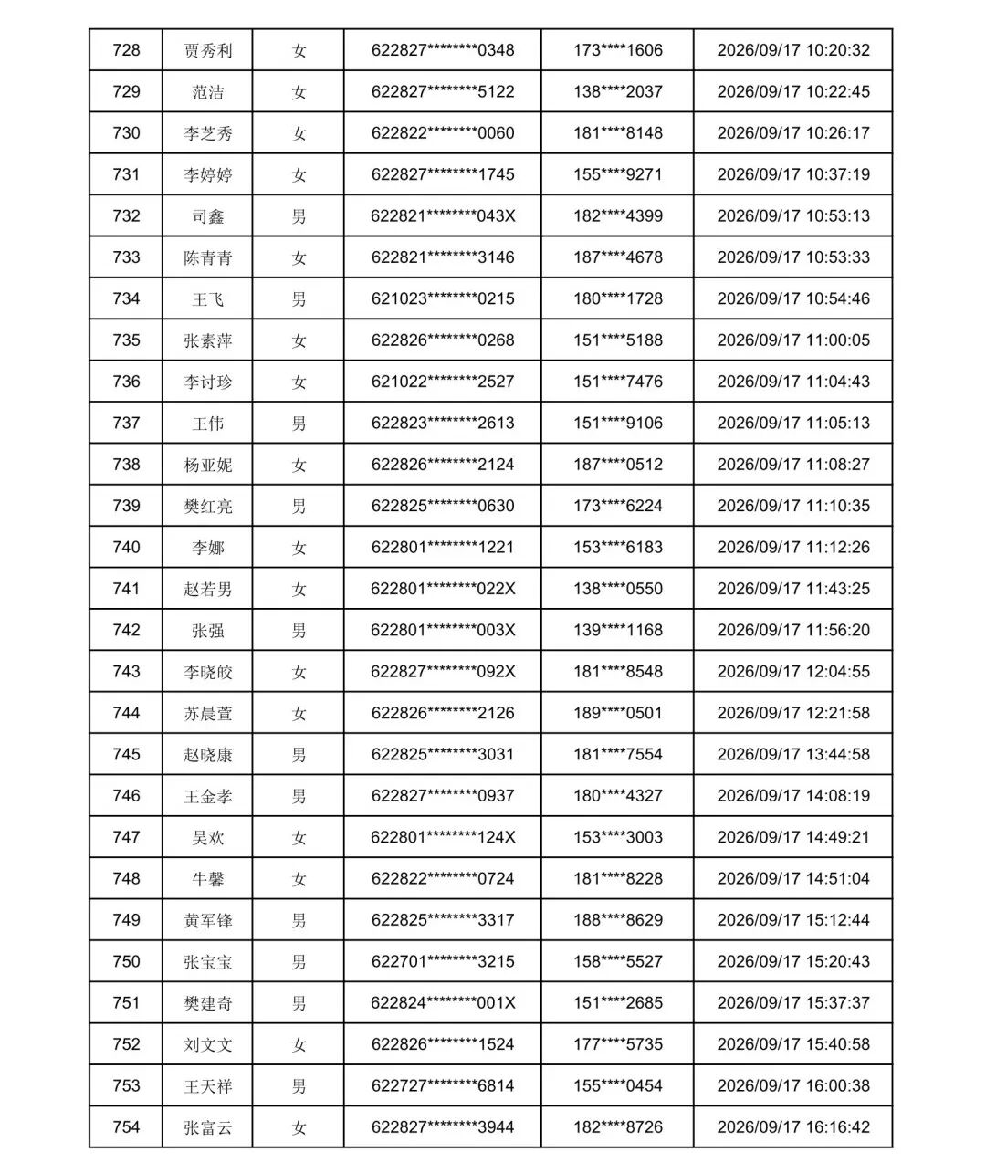 2026年庆阳市“求学圆梦行动”初审通过名单