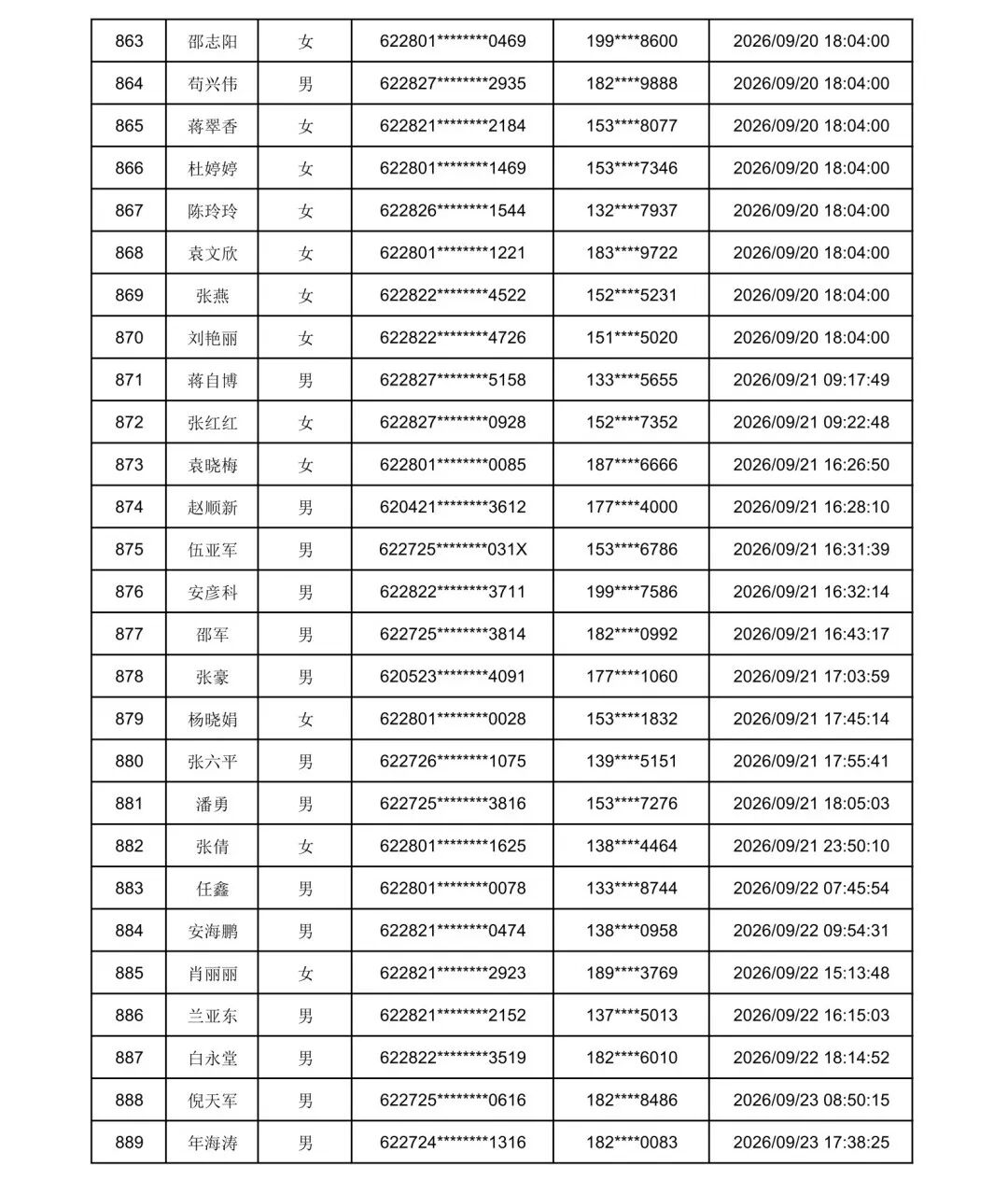 2026年庆阳市“求学圆梦行动”初审通过名单
