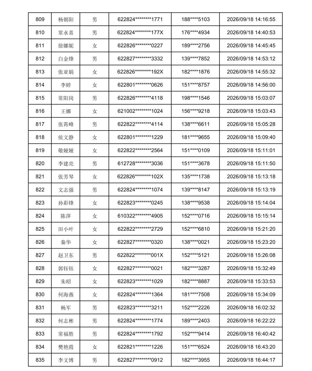 2026年庆阳市“求学圆梦行动”初审通过名单