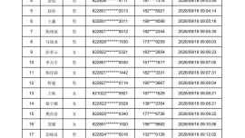 庆阳市总工会关于2026年“求学圆梦行动”初审通过名单的公示