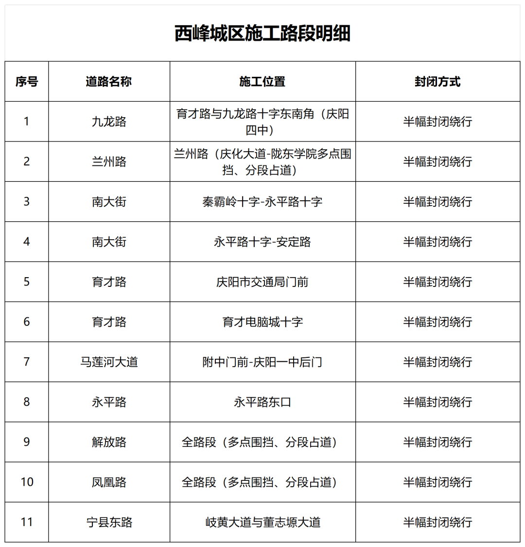 需重点留意的路段