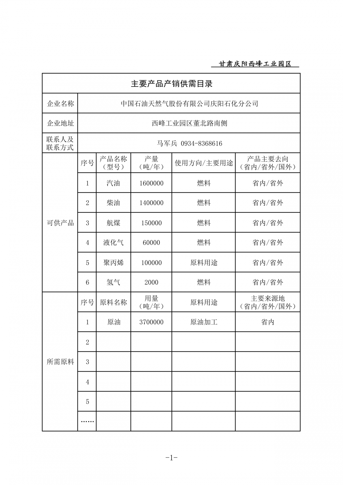 庆阳西峰工业园区企业主要产品产销供需目录