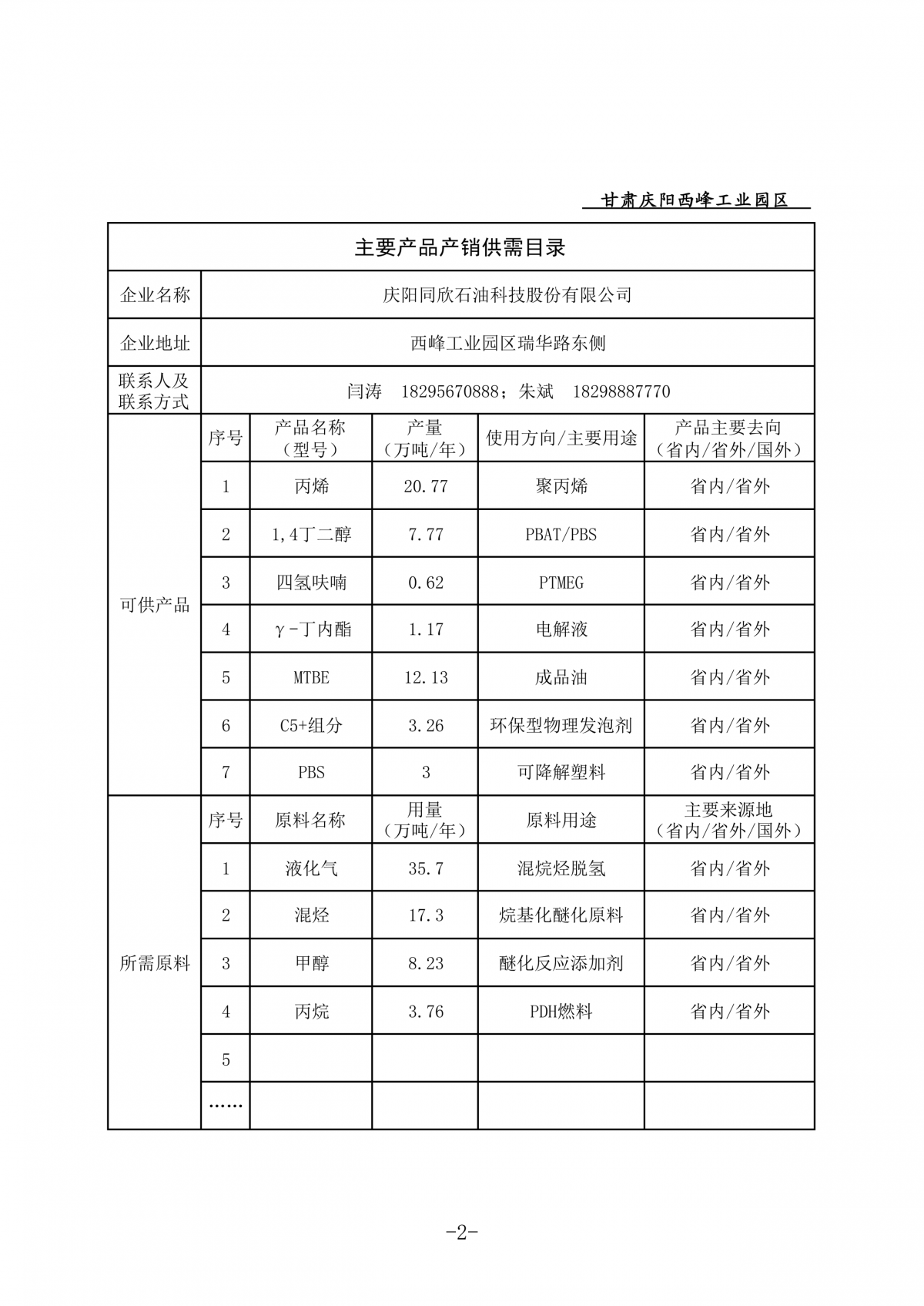 庆阳西峰工业园区企业主要产品产销供需目录