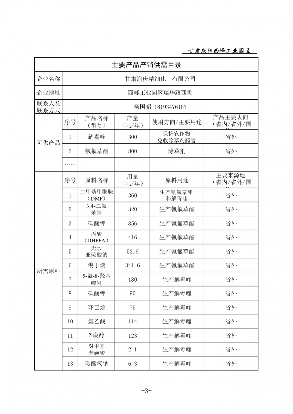 庆阳西峰工业园区企业主要产品产销供需目录
