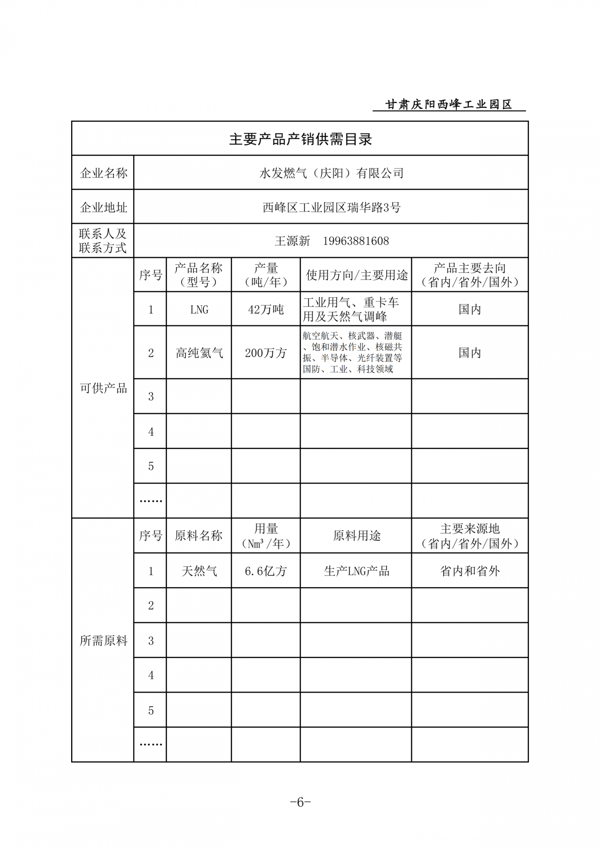 庆阳西峰工业园区企业主要产品产销供需目录