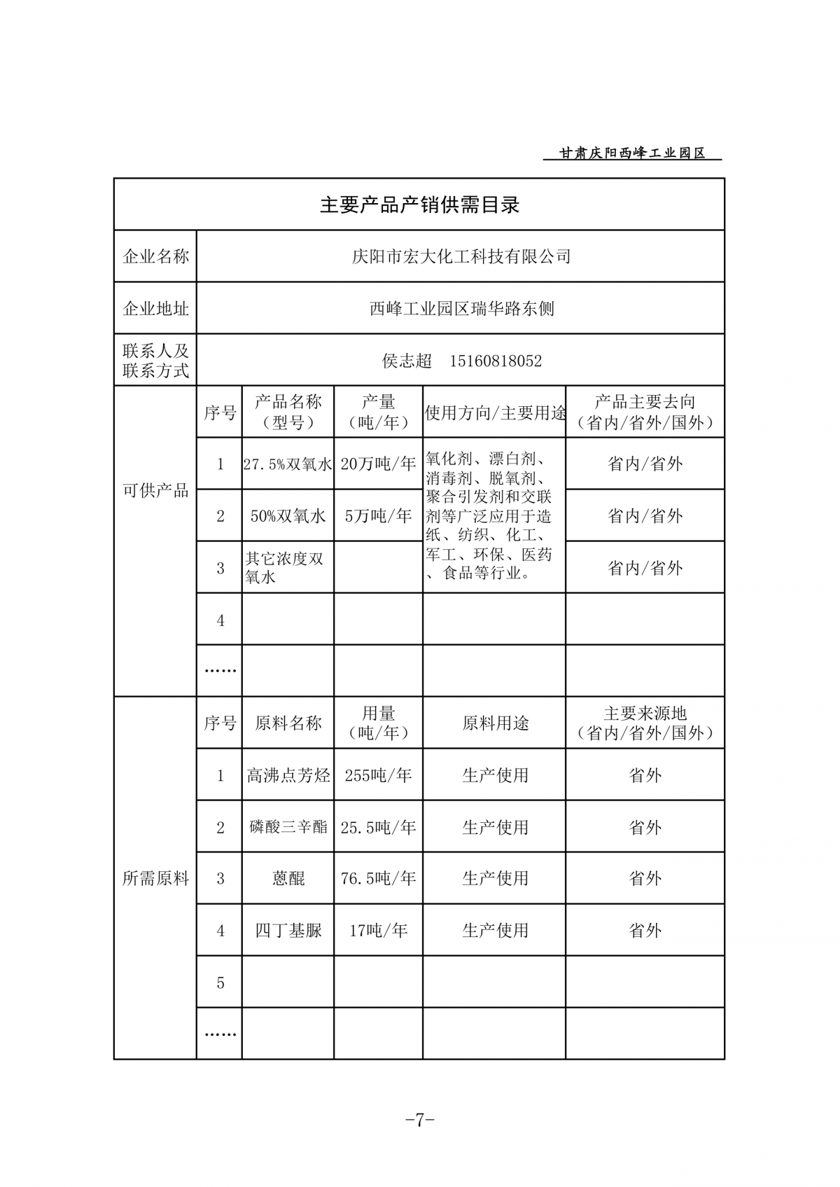 庆阳西峰工业园区企业主要产品产销供需目录