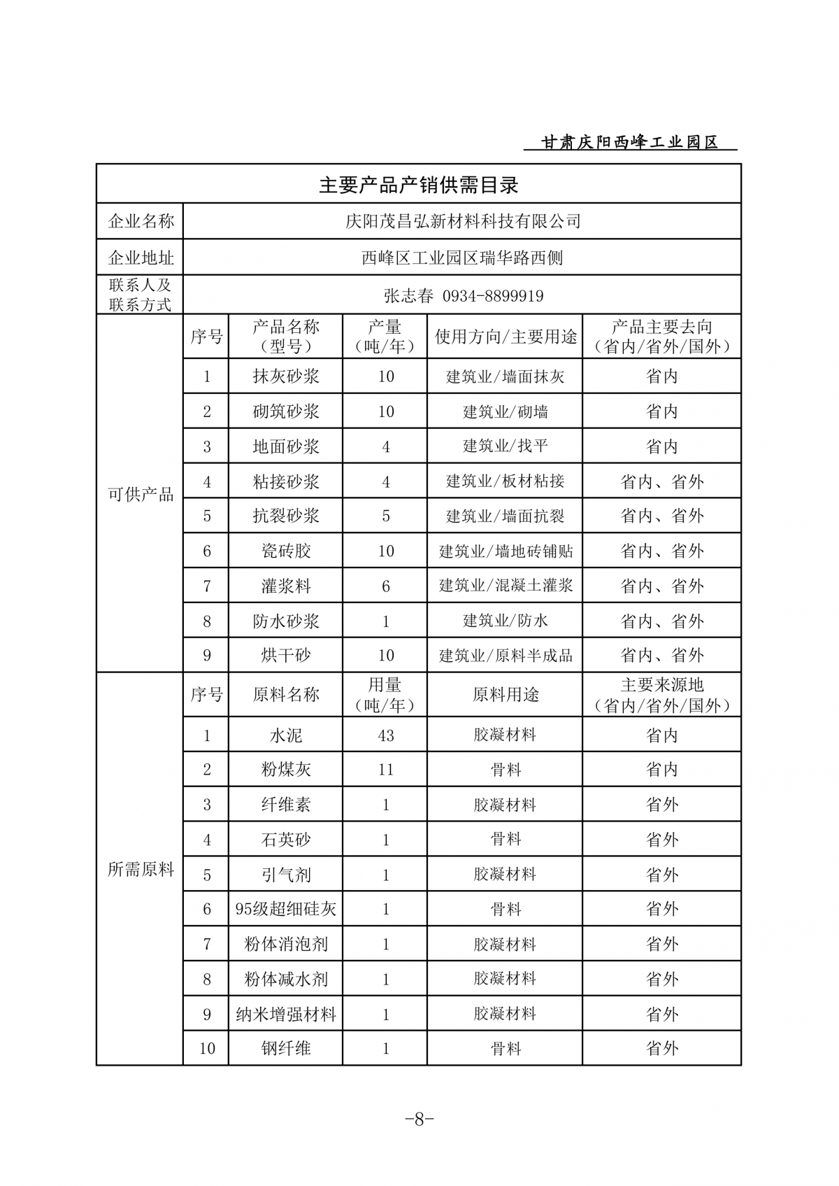 庆阳西峰工业园区企业主要产品产销供需目录