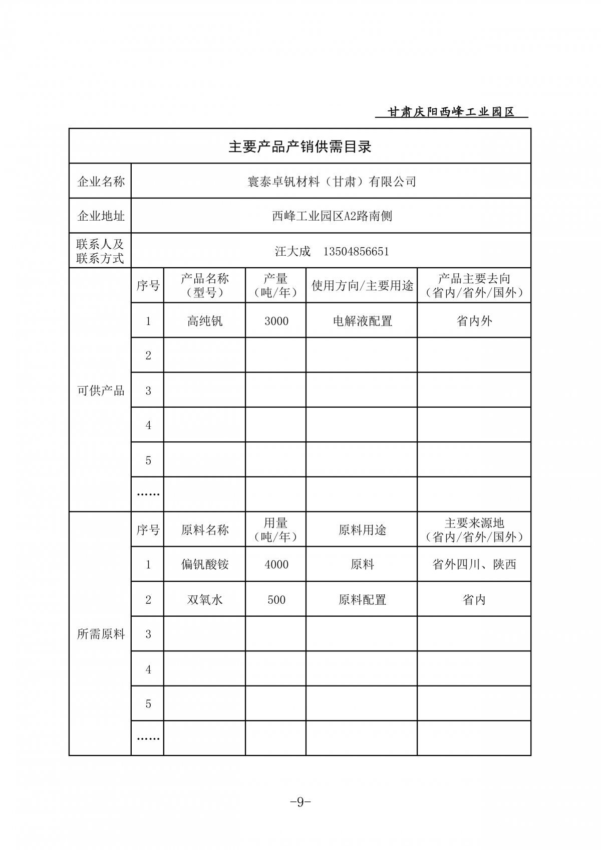 庆阳西峰工业园区企业主要产品产销供需目录