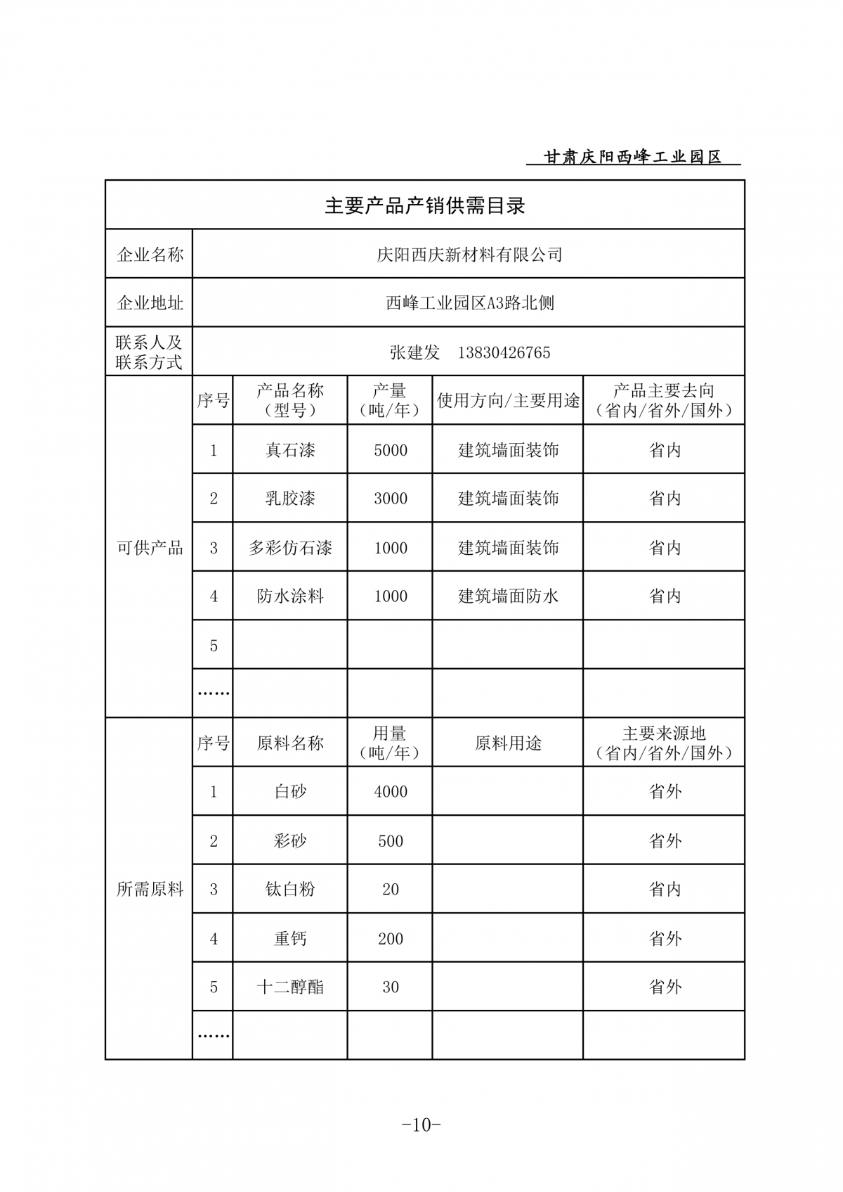 庆阳西峰工业园区企业主要产品产销供需目录
