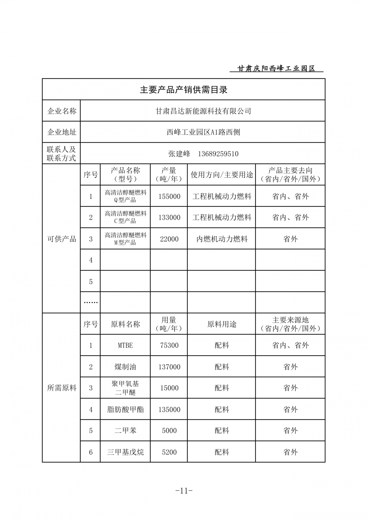 庆阳西峰工业园区企业主要产品产销供需目录