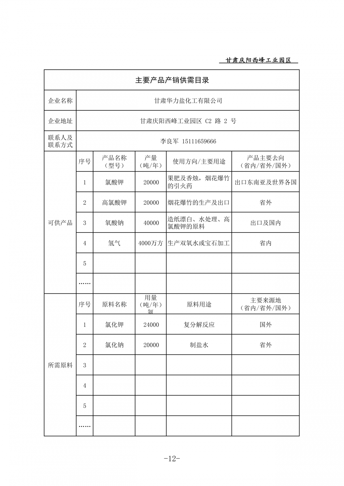 庆阳西峰工业园区企业主要产品产销供需目录