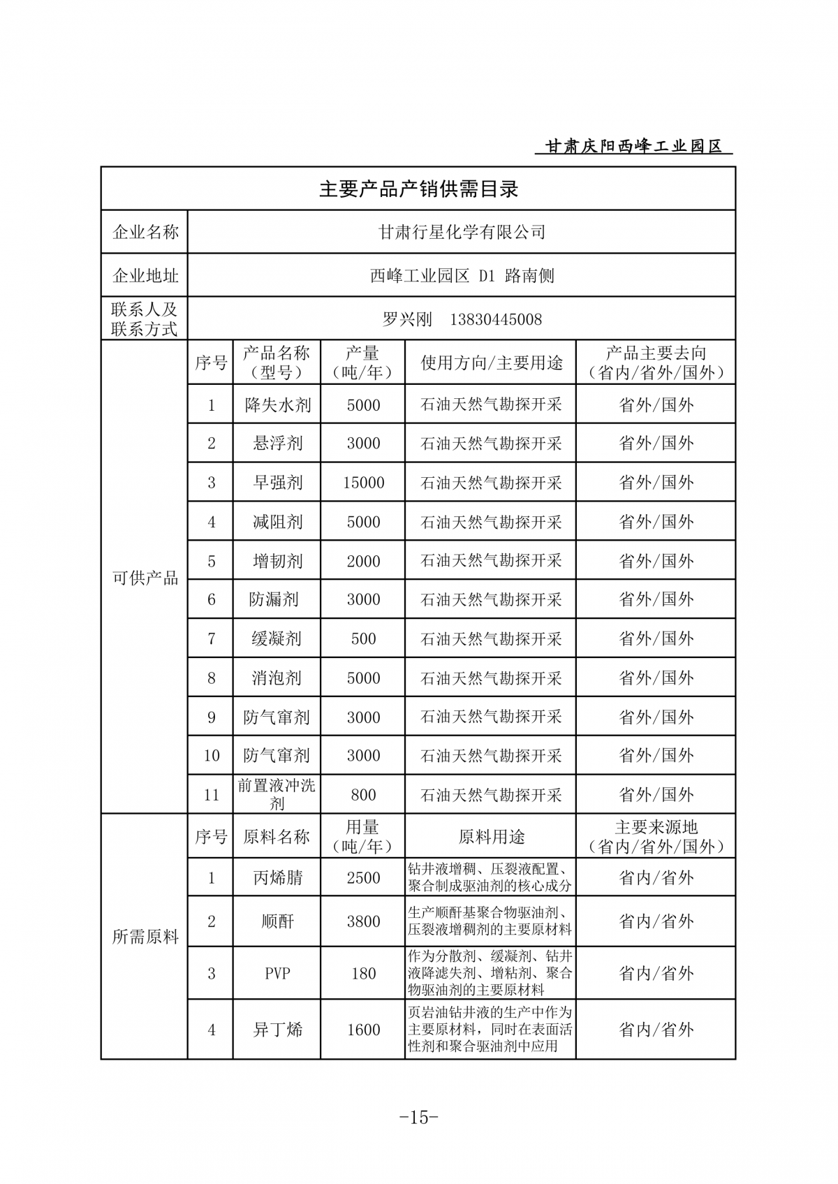 庆阳西峰工业园区企业主要产品产销供需目录