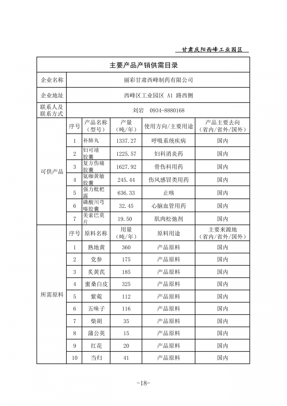 庆阳西峰工业园区企业主要产品产销供需目录