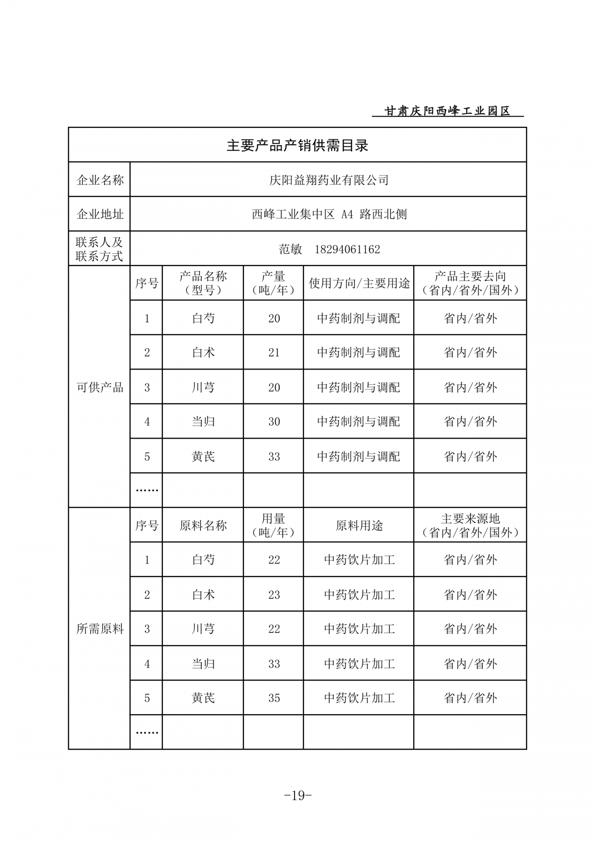 庆阳西峰工业园区企业主要产品产销供需目录