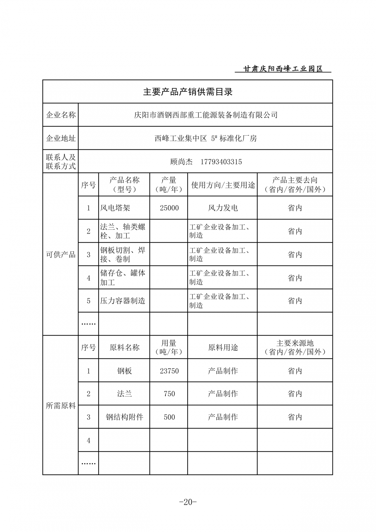 庆阳西峰工业园区企业主要产品产销供需目录