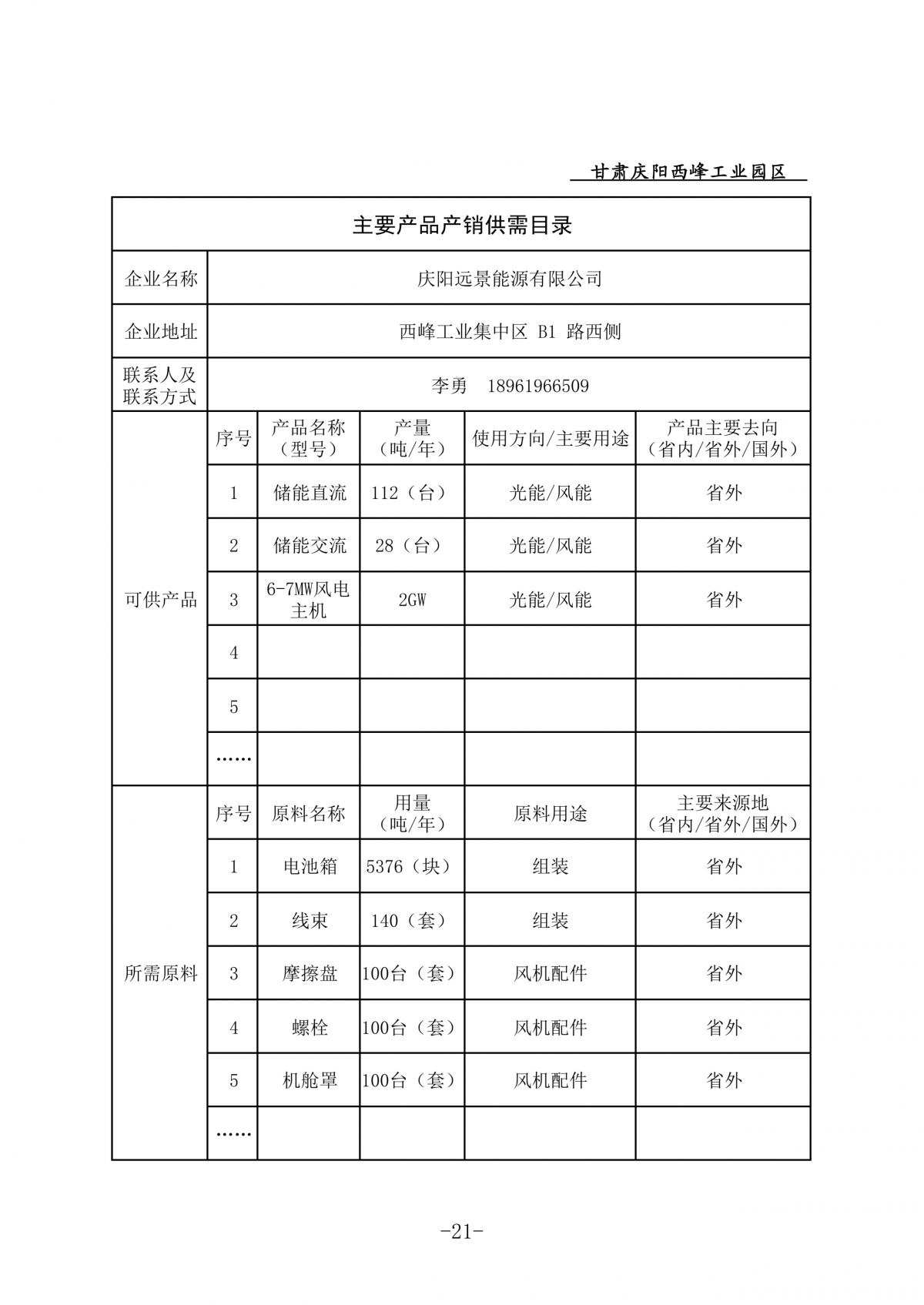 庆阳西峰工业园区企业主要产品产销供需目录