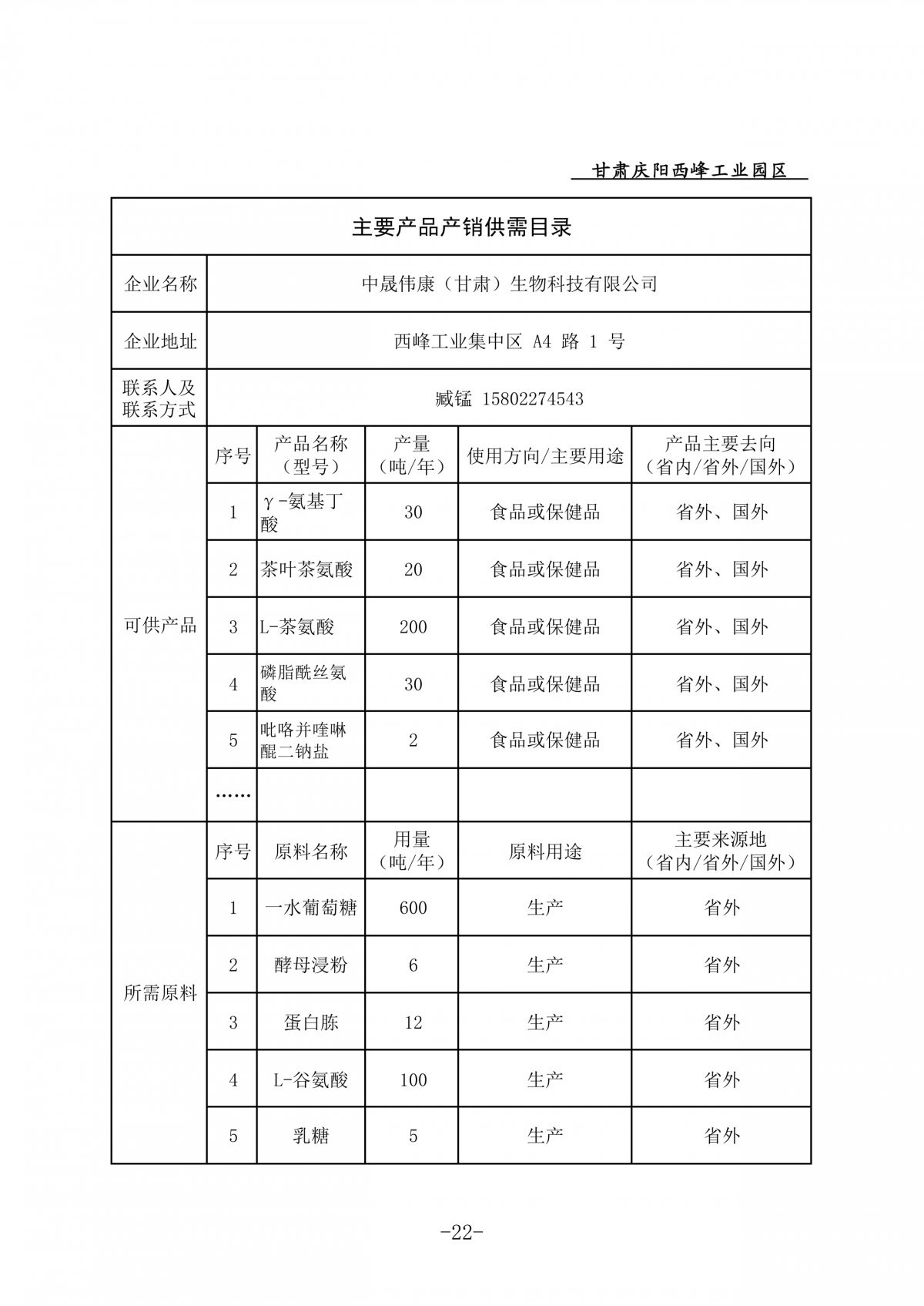 庆阳西峰工业园区企业主要产品产销供需目录