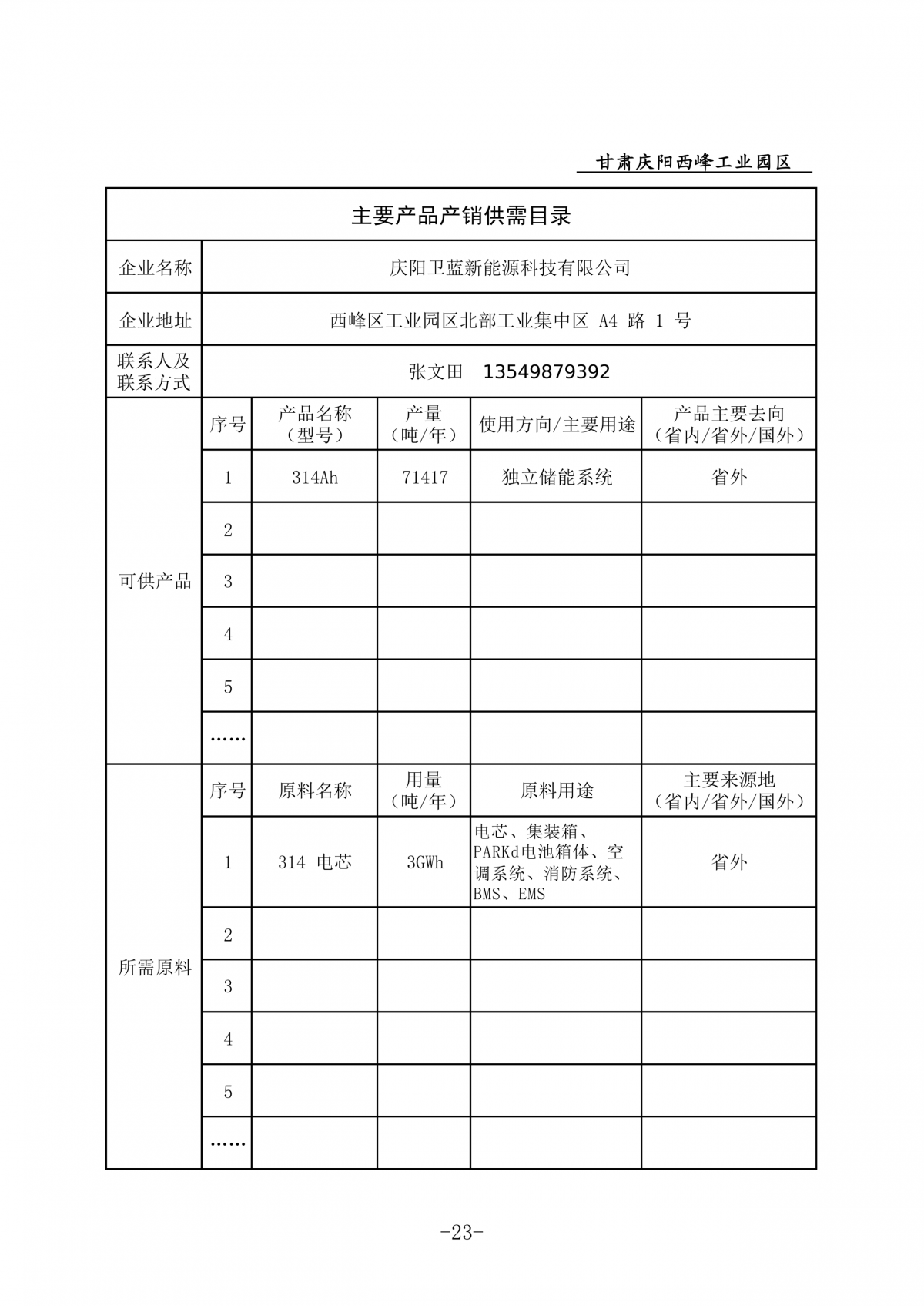 庆阳西峰工业园区企业主要产品产销供需目录