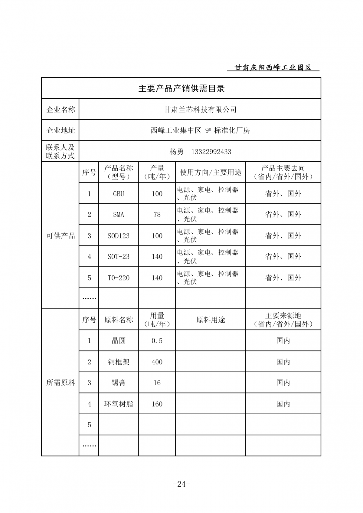 庆阳西峰工业园区企业主要产品产销供需目录