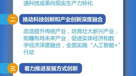 图表：中共中央、国务院印发《关于发展新质生产力的意见》围绕5方面创新