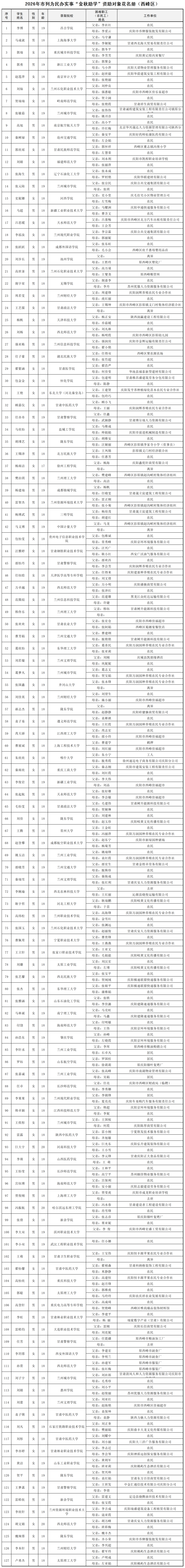 2026年市列为民办实事“金秋助学”资助对象花名册