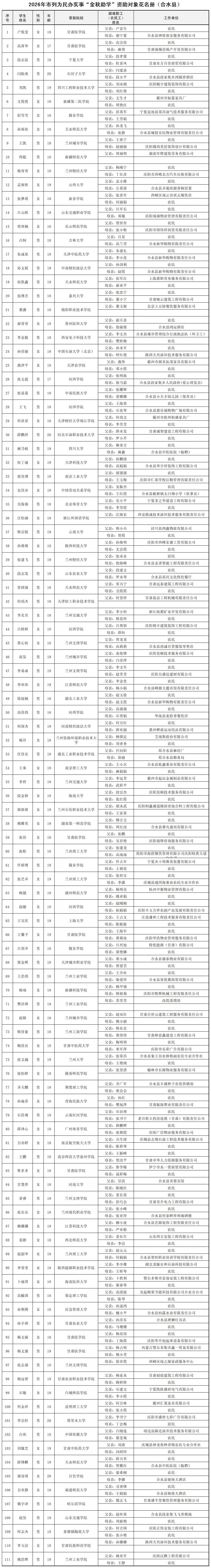 2026年市列为民办实事“金秋助学”资助对象花名册