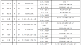 庆阳市总工会关于2026年市列为民办实事“金秋助学” 资助对象公示的公告