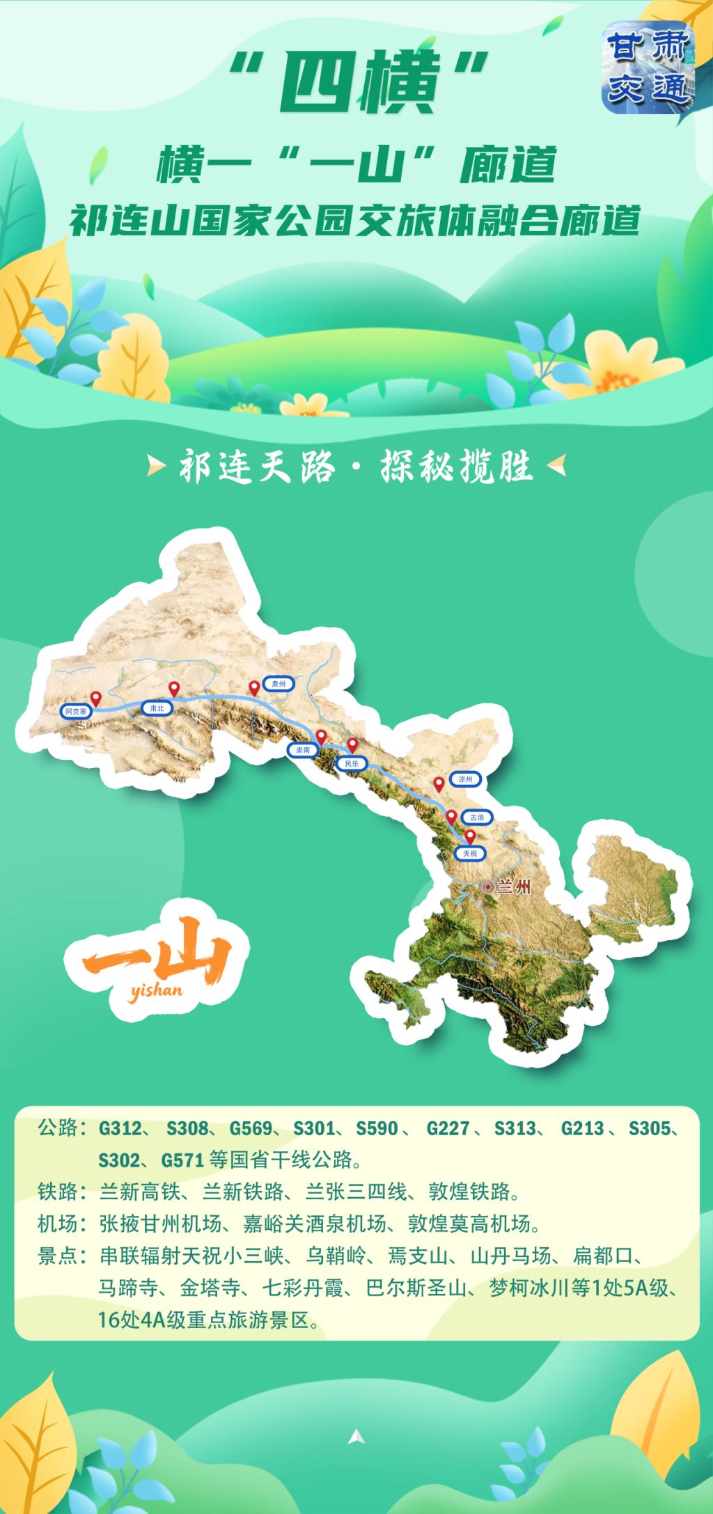 收藏!甘肃省交旅体融合廊道带您尽览山河胜景!