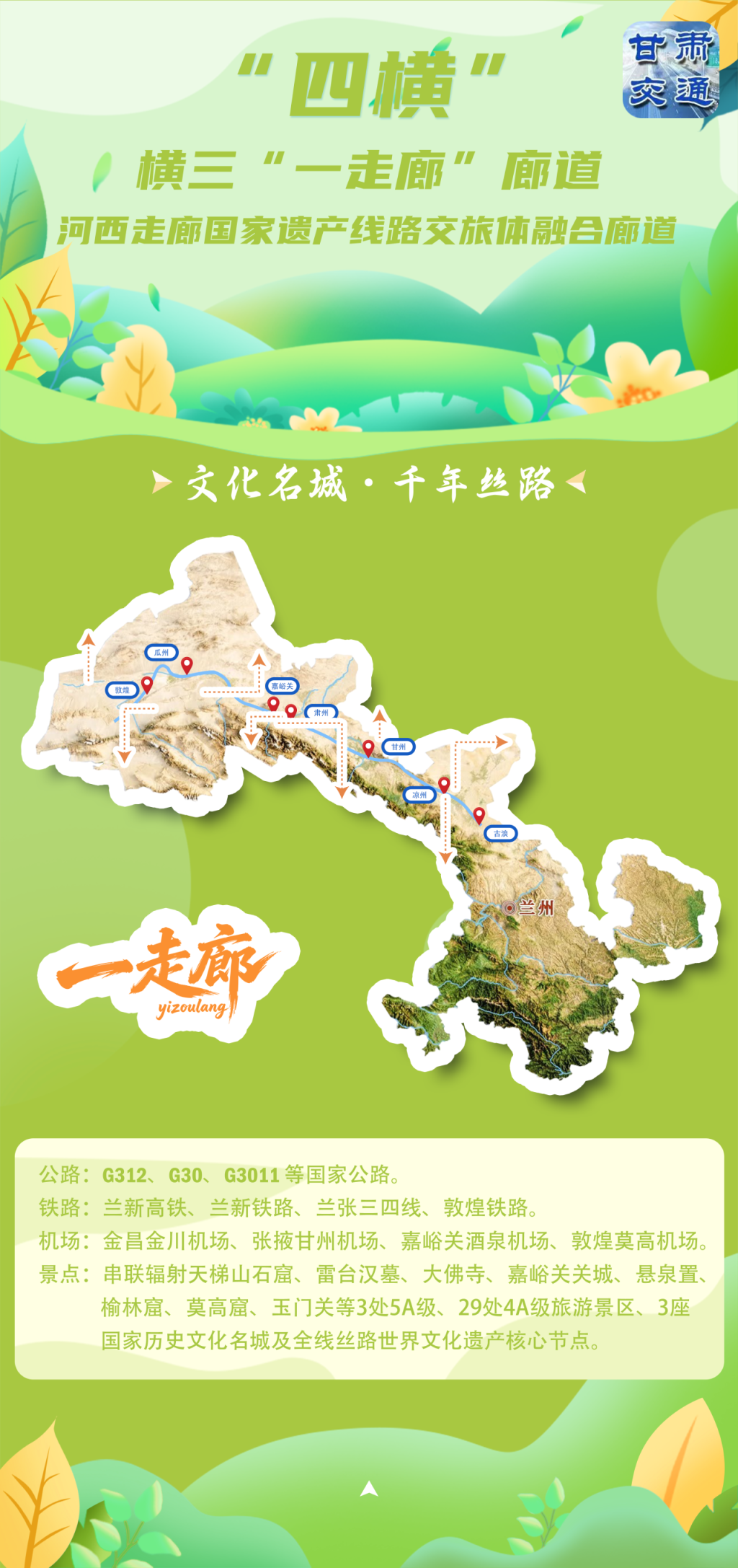收藏!甘肃省交旅体融合廊道带您尽览山河胜景!
