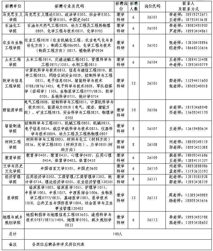 招聘专业及计划
