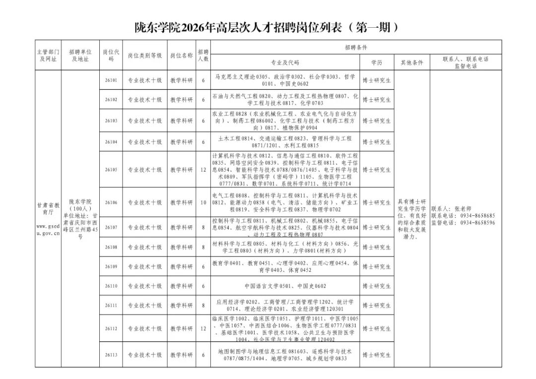 陇东学院2026年高层次人才招聘公告(第一期)