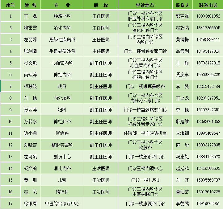 庆阳市人民医院“岐黄论道 陇原送医”大型巡诊活动走进庆城县人民医院