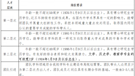 陇东学院2026年高层次人才招聘公告（第一期）