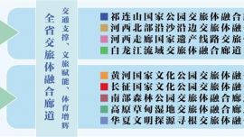 建设“风景道” 打造“富民道” ——甘肃交旅体融合从“施工图”迈向“实景图”